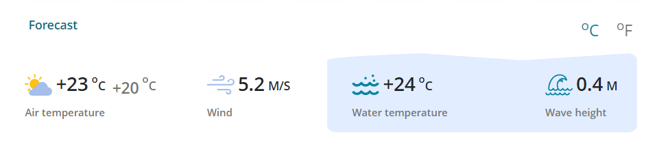 Barrion Beach weather conditions